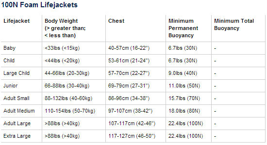 Crewsaver life jacket sizing