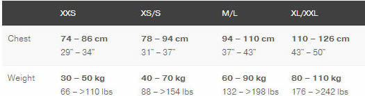 Palm PFD sizing