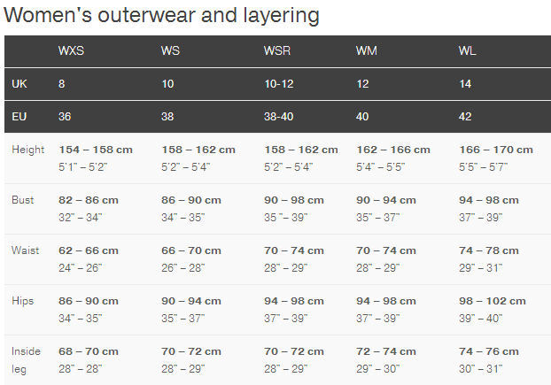 Sizing for Palm Ladies cags