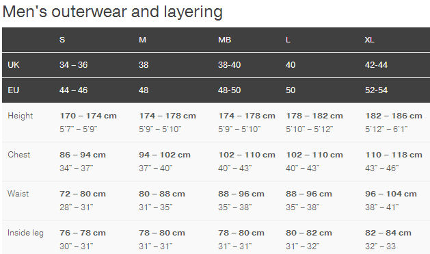 Palm dry suit sizing