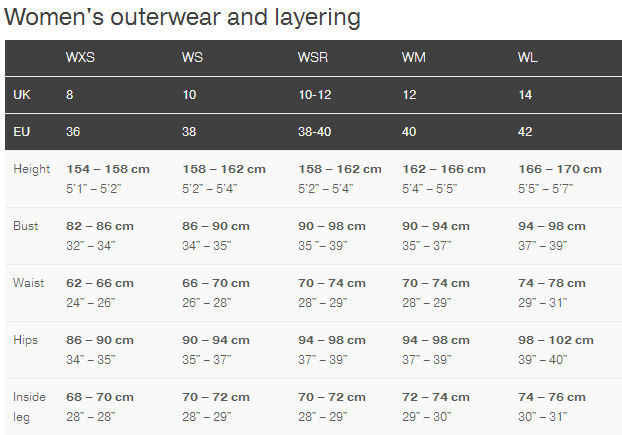 Palm Womens dry suit sizing