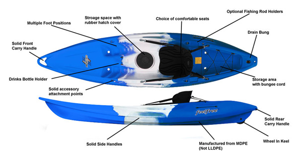 Feelfree Nomad Sport with wheel key features