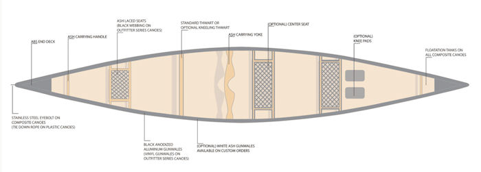 Nova Craft Canoes Outfitting Guide