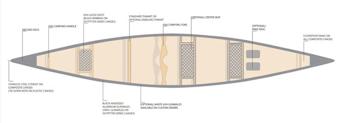 Nova Craft Canoes Outfitting