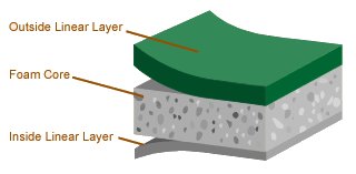 Three layer Polylink