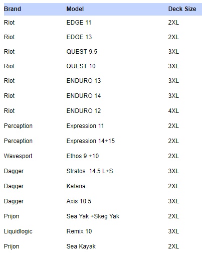 Kayak Cockpit Cover Size Chart