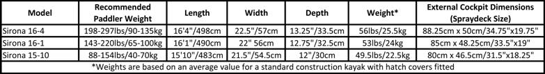 Valley Sirona Specs