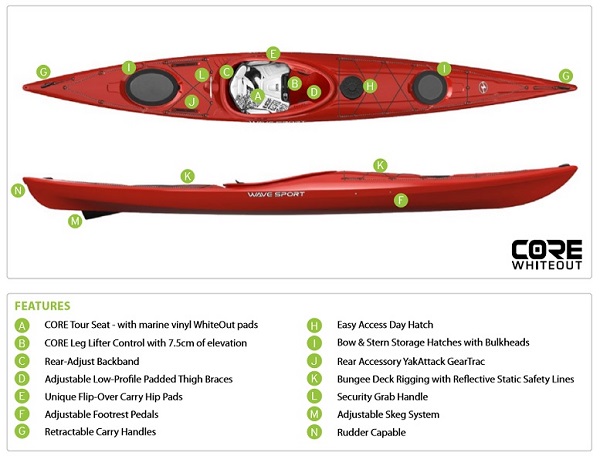 Wavesport Hydra Touring & Sea Kayak Features